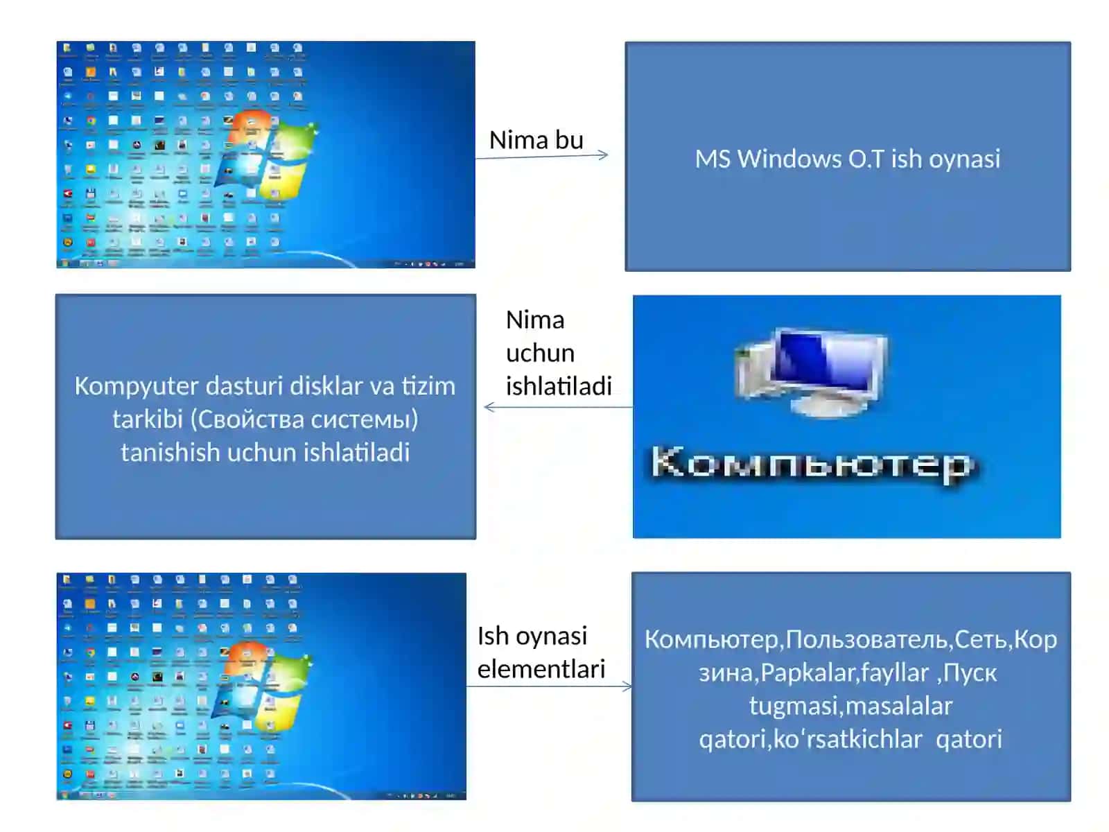 Zamonaviy operatsion tizimlar 2