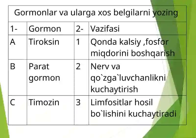 8-sinf Odam va uning salomatligi 2