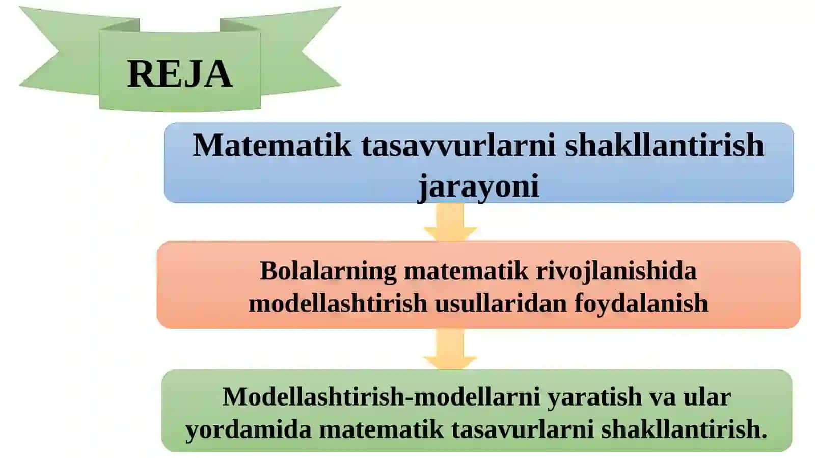 Bolalarning matematik rivojlanishidagi modellashtirish usullari 2