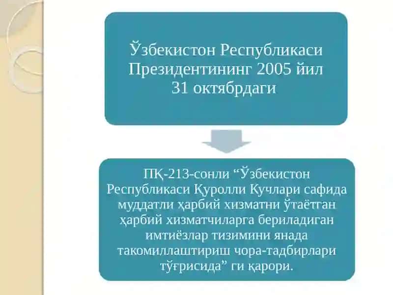 Талабаларга моддий ёрдам кўрсатиш 2