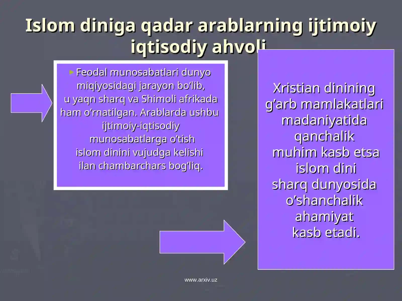 Islom diniga qadar arablarning ijtimoiy iqtisodiy ahvoli 2
