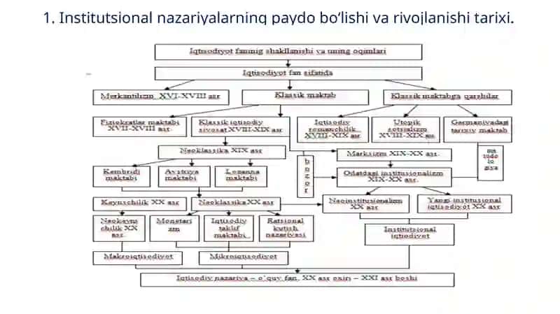Institutsionaliqtisodiyot 2