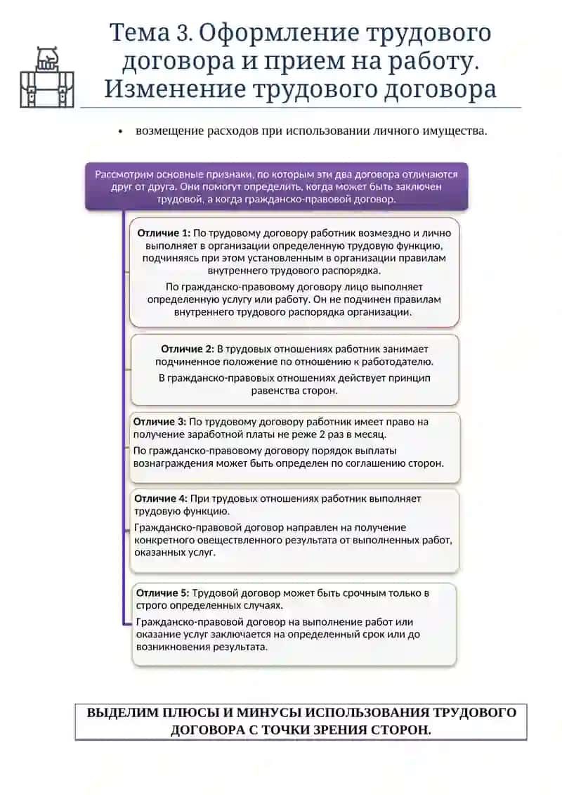 Тема 3. Оформление трудового договора и прием на работу 2