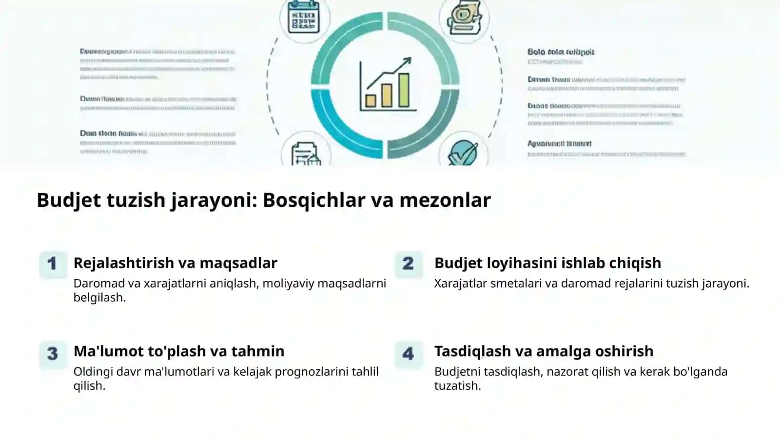 Budjet va soliq siyosati: asosiy tamoyillar 2