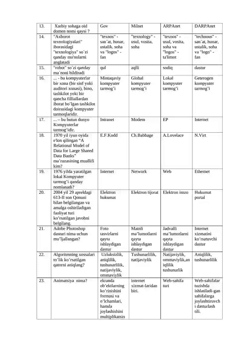 Excel dasturi nima uchun mo’ljallangan? 2