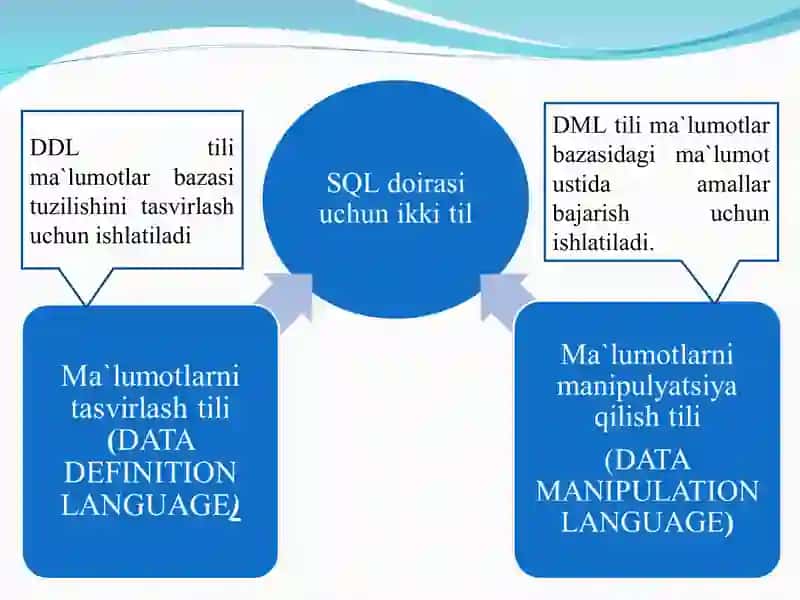 SELECT оpеratоri va uning sintaksisi. Select bo’limi, so’rоvlar ifоdasi. 2