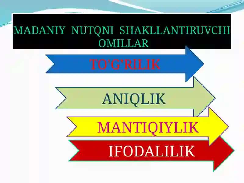 Nutqning to’g’riligi bilan bog’liq ta’lim 2