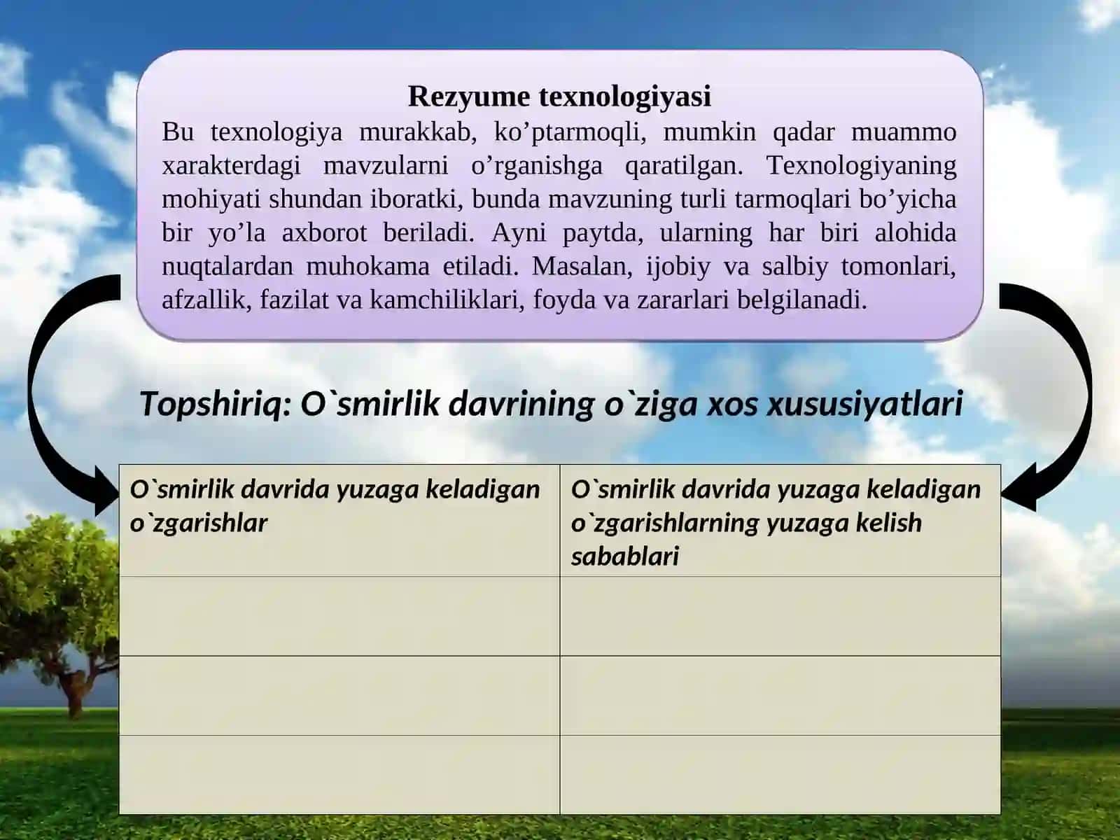 Pedagogik texnologiya haqida umumiy tushuncha 2