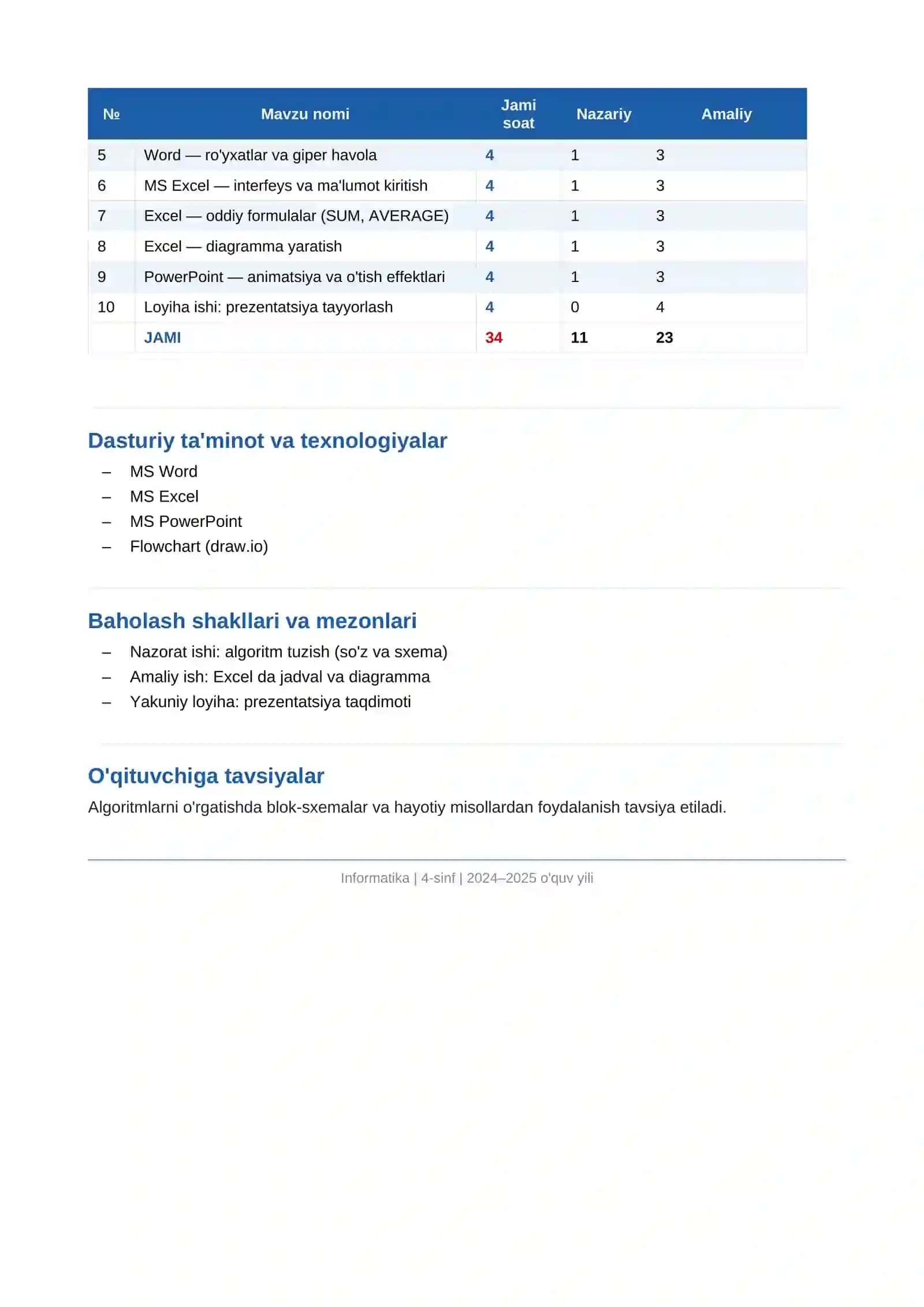 INFORMATIKA FANI BO'YICHA MAVZULASHTIRILGAN O'QUV DASTURI 4-SINF UCHUN 2