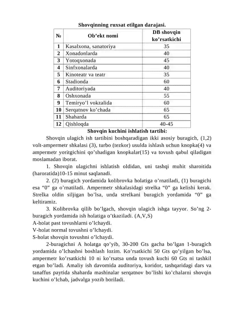 13-Amaliy: Ventillyatordan chiqayotgan shovqin darajasini hisoblash 2