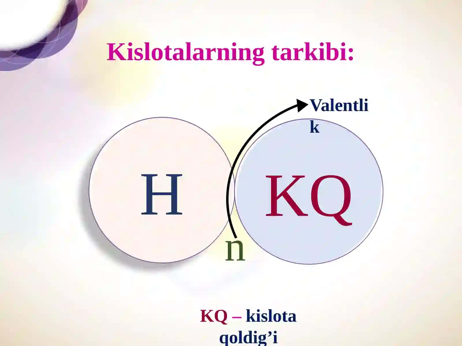 Kislotalarning metallar bilan o’zaro taʼsiri va kislotali yomg’ir 2