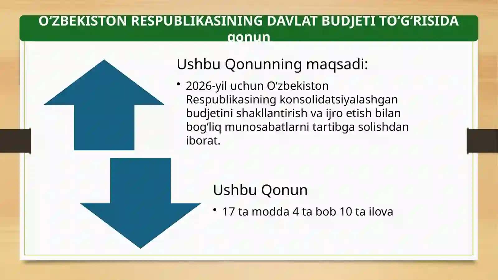 OʻZBEKISTON RESPUBLIKASINING DAVLAT BUDJETI TOʻGʻRISIDA qonun 2