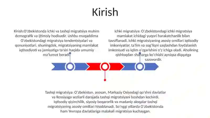 O'Zbekistonda Ichki Va Tashqi Migratsiya. Yevropa Davlatlari Bilan Bandlik Va Migratsiya 2