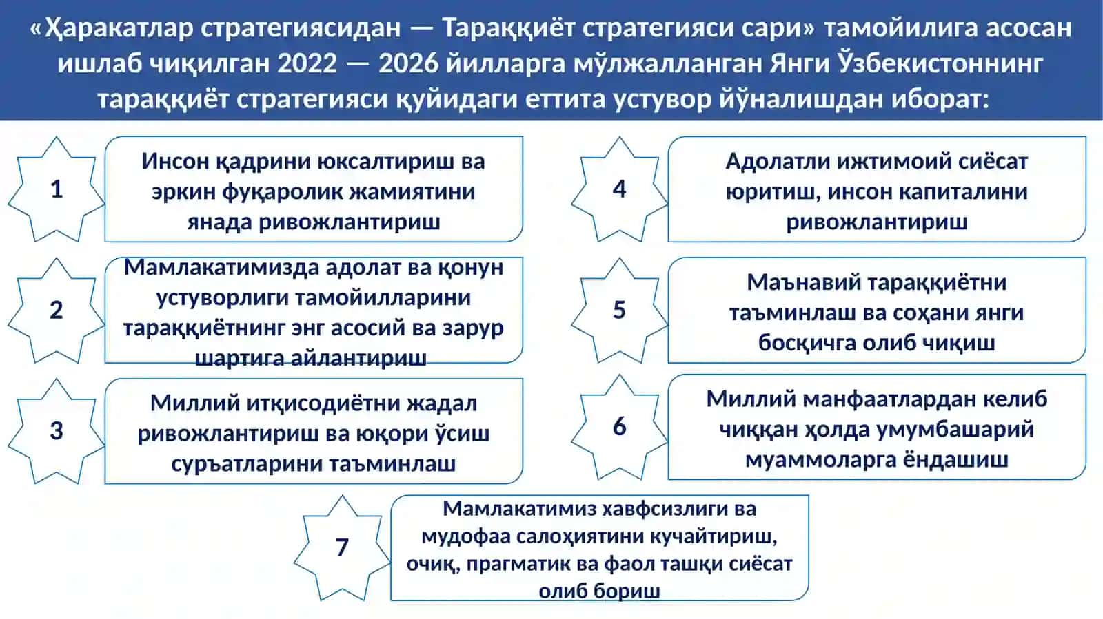 2022-2026 йилларга мўлжалланган тараққиёт стратегиси III-устувор 2