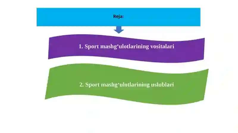 Sport mashgʻulotlarining vositalari 2