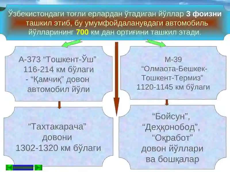 МУРАККАБ ШАРОИТДАГИ АВТОМОБИЛЬ ЙЎЛЛАРИНИ ЭКСПЛУАТАЦИЯ ҚИЛИШНИНГ ЎЗИГА ХОС ХУСУСИЯТЛАРИ 2