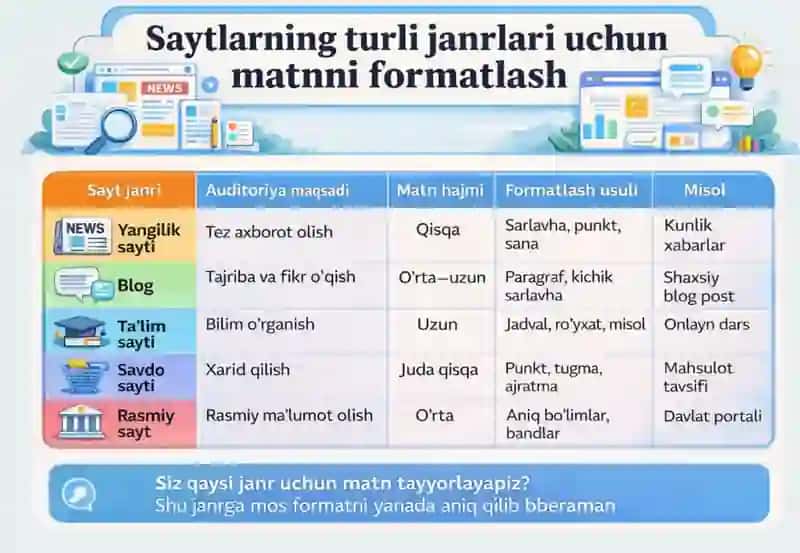 Saytlarning turli janrlari uchun matn niformatlash 2