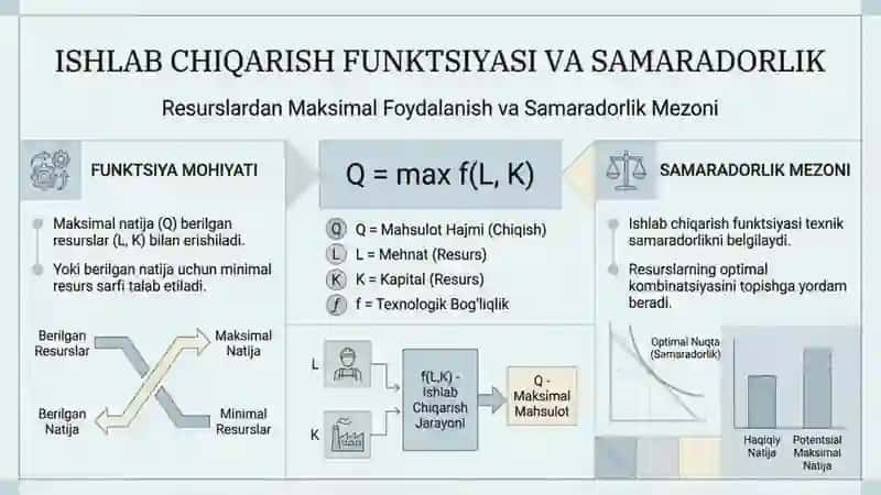 Mikroiqtisodiyot : Ishlab chiqarish 2
