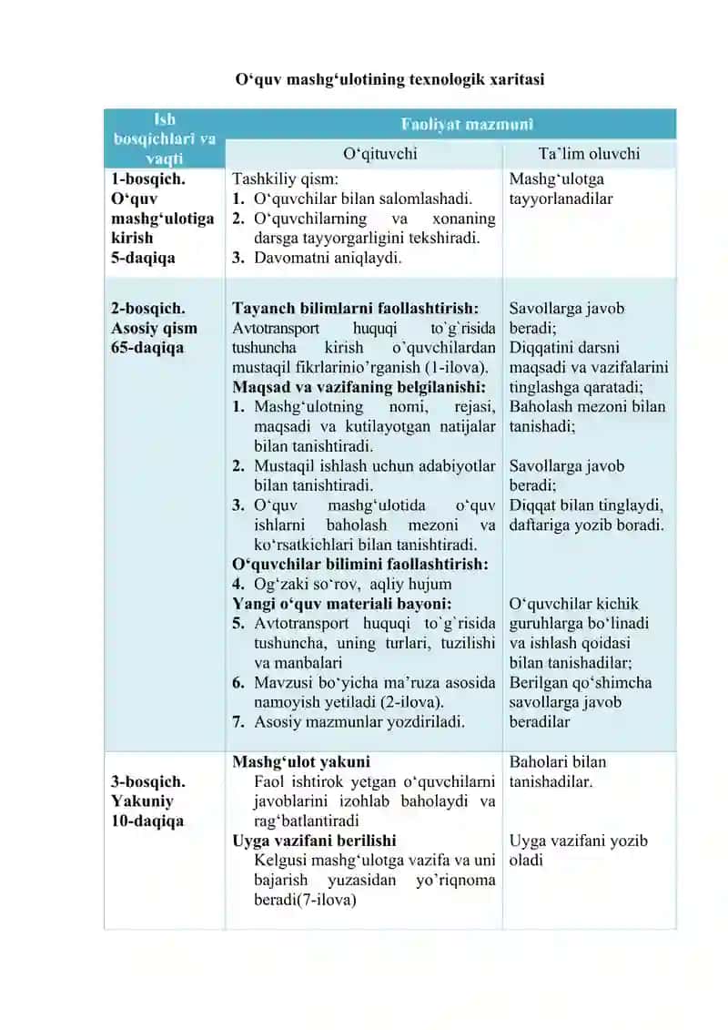Avtotransport huquqi 2