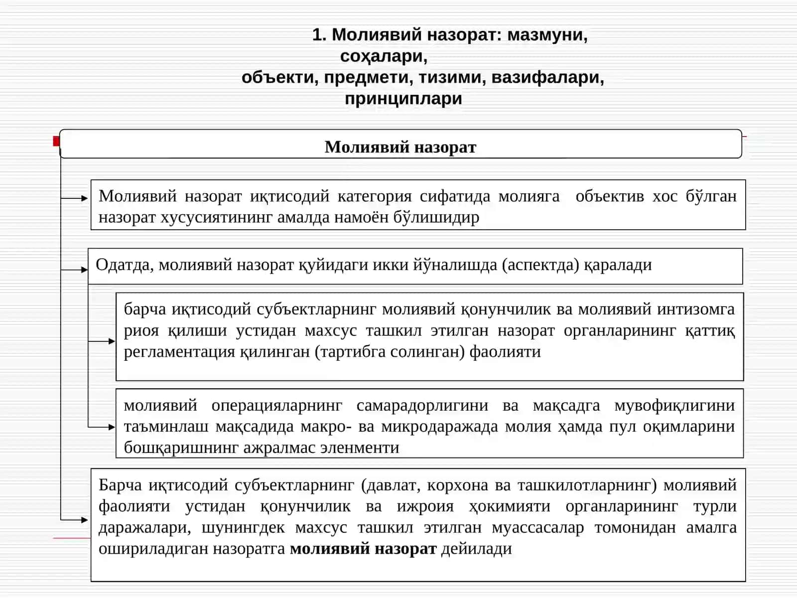 Молиявий назорат 2