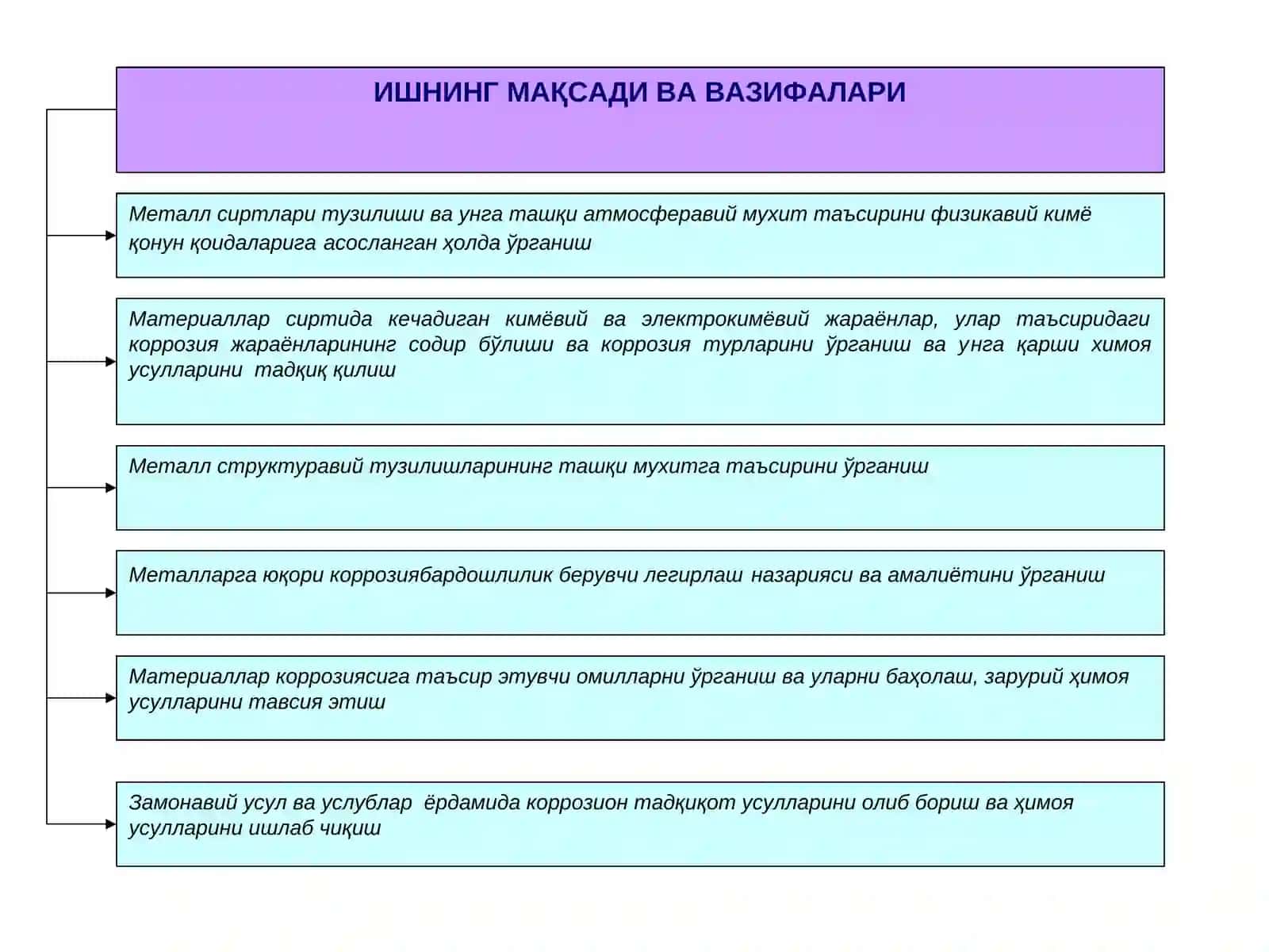 Металларни коррозиядан химоя килишнинг электрокимёвий усулларини урганиш 2