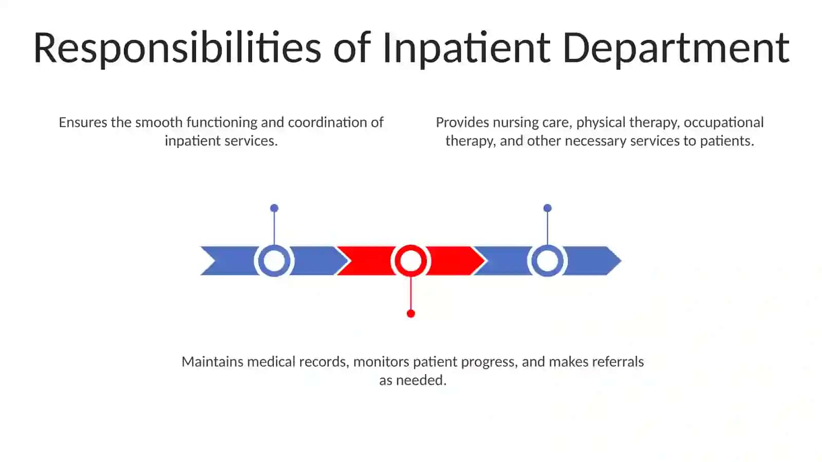 Inpatient Department Services 2