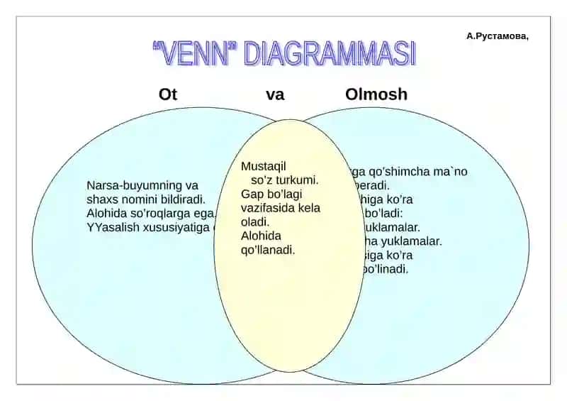 Bog’lovchi va yuklama 2
