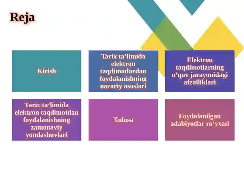 Tarixta’liminga Elektron Taqdimot Ahamiyati 2