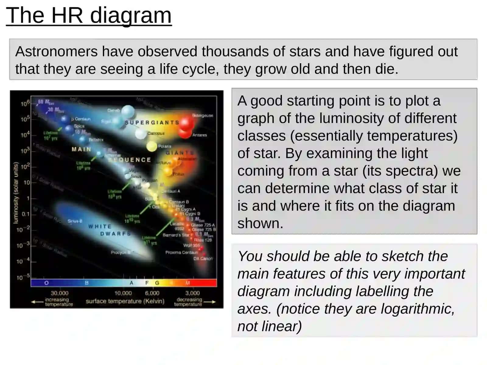The Life of Stars – theHertzsprung-Russell diagram 2