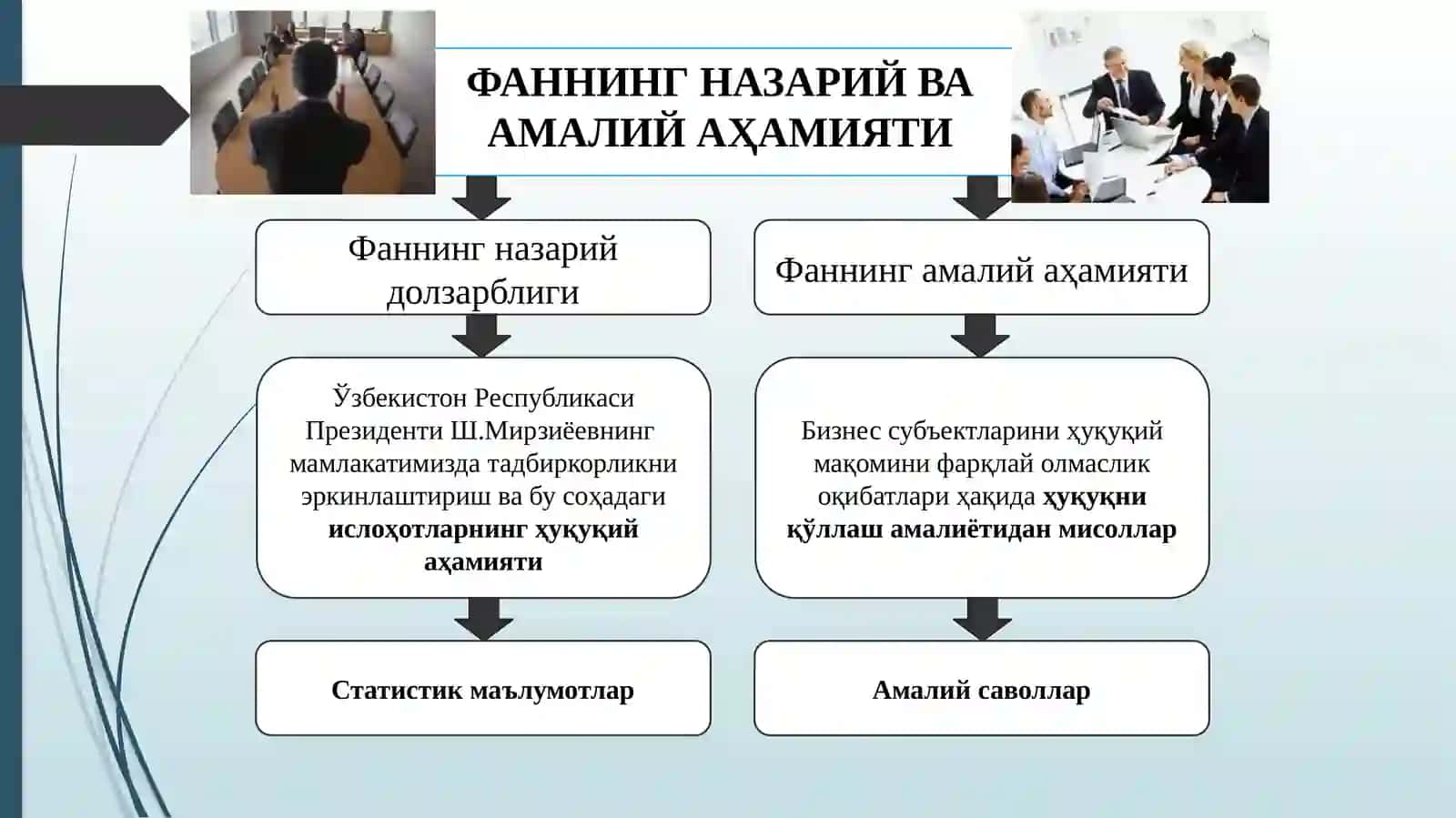 БИЗНЕС ҲУҚУҚИ ТУШУНЧАСИ ВА МАНБАЛАРИ 2