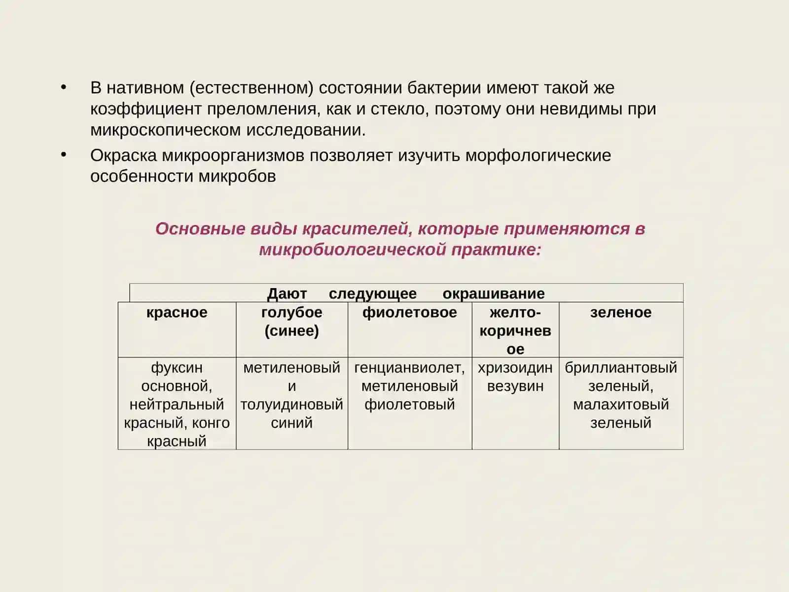 Морфология микроорганизмов.Методы окраски 2