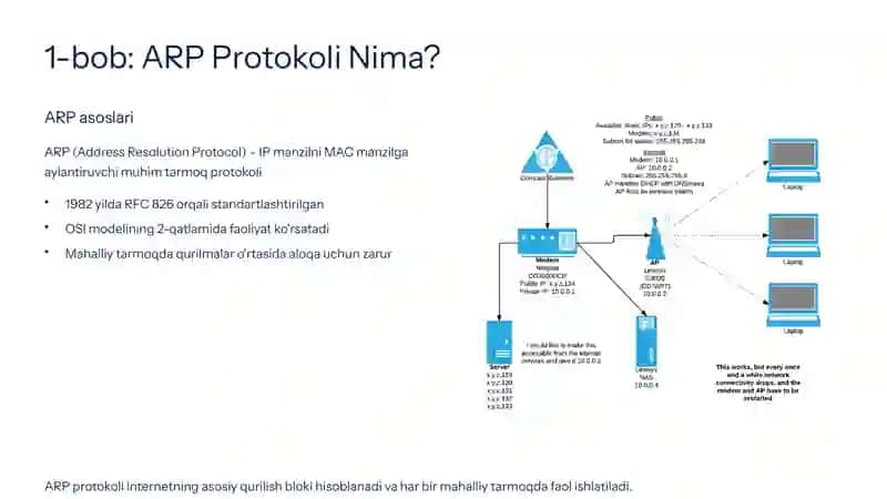 ARP va ICMP Protokollarini Tahlil Qilish: Ping, Traceroute va ARP 2