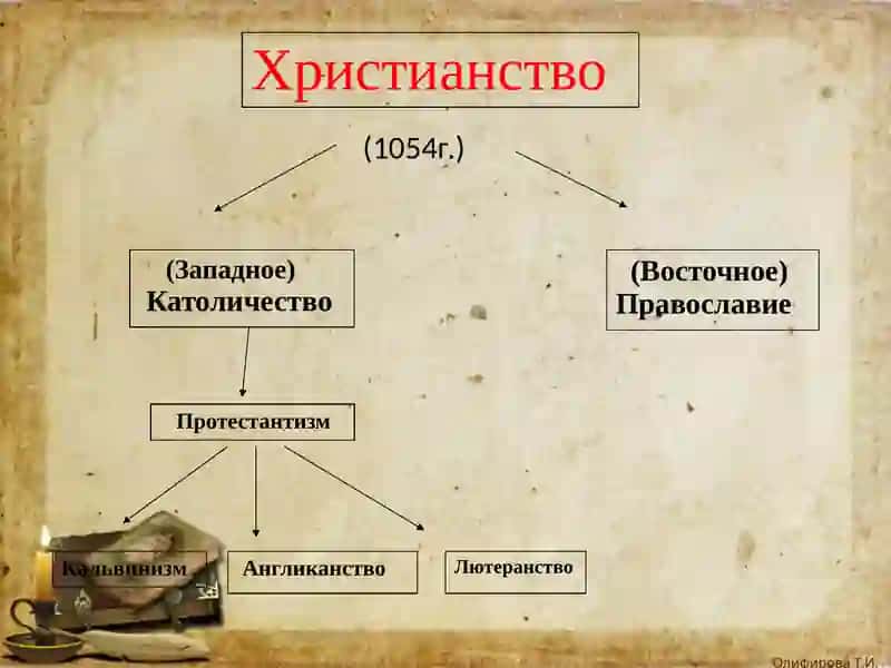 Особенности католического вероучения 2