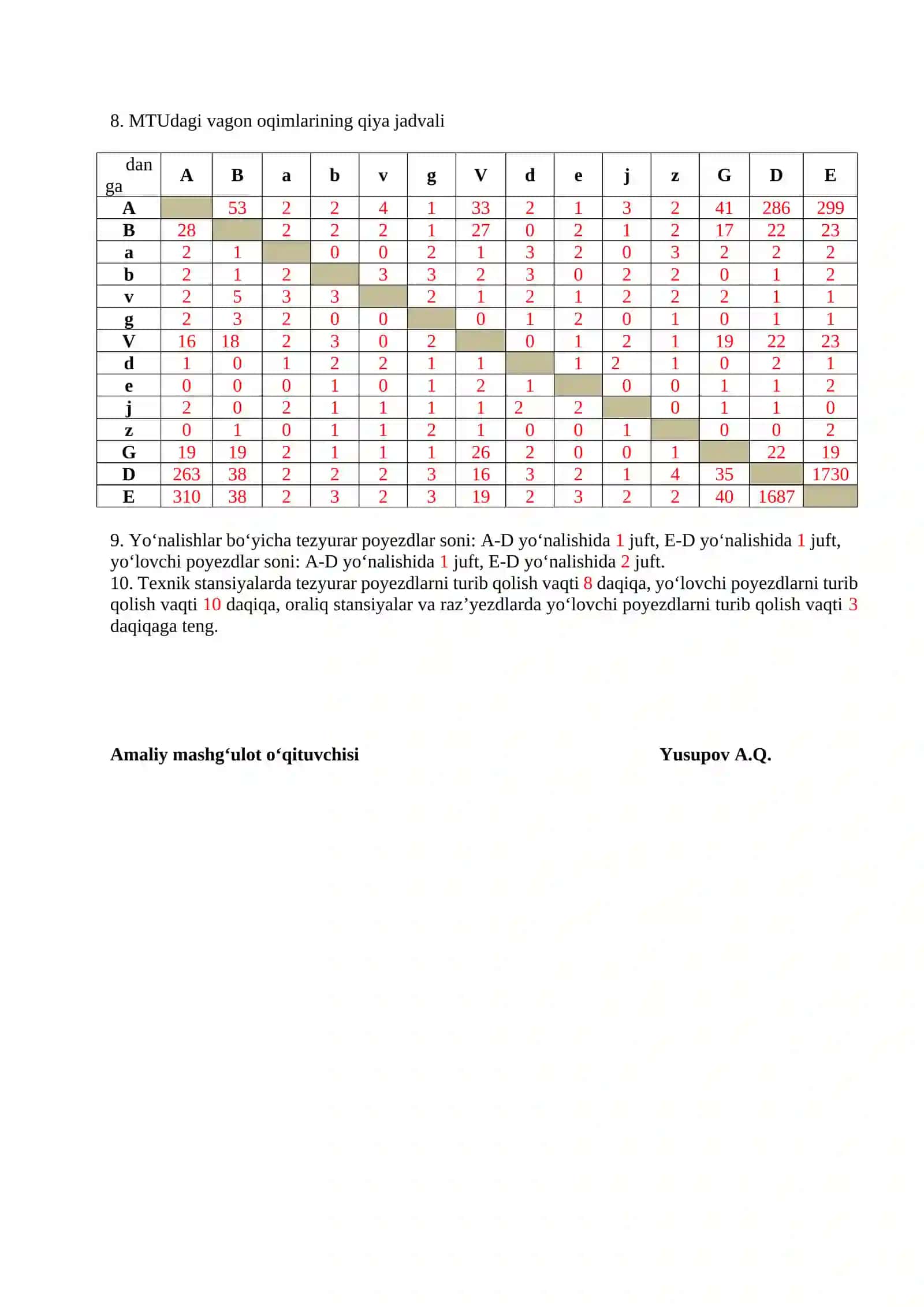 POYEZDLAR HARAKATI GRAFIGINI TUZISH 2