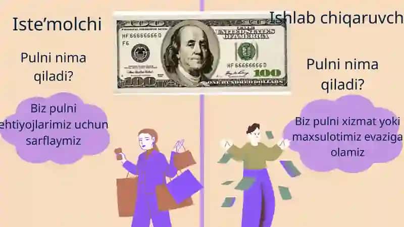Iste'molchilarni his-tuyg‘ularini brend boshqaruvida qo‘llash 2
