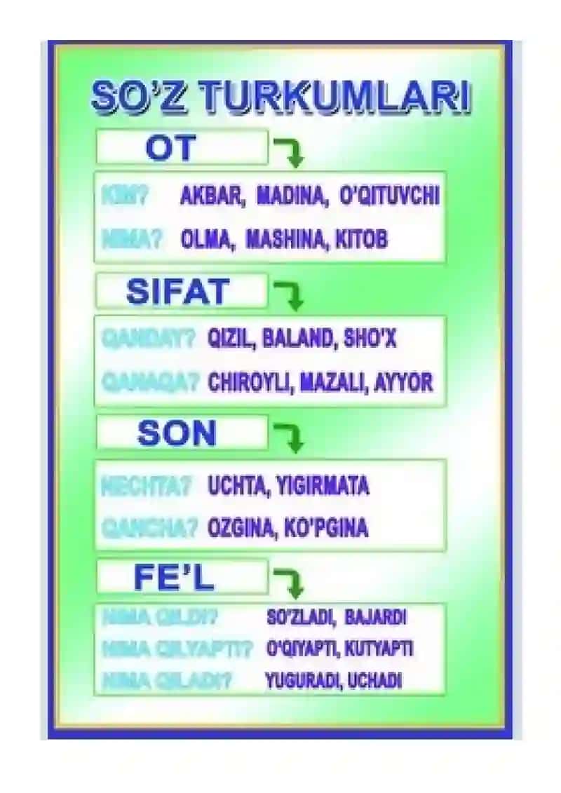 Ona tili fanidan ko'rgazmalar 2