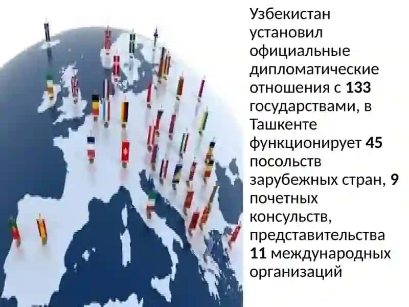 Узбекистан и мировое сообщество 2