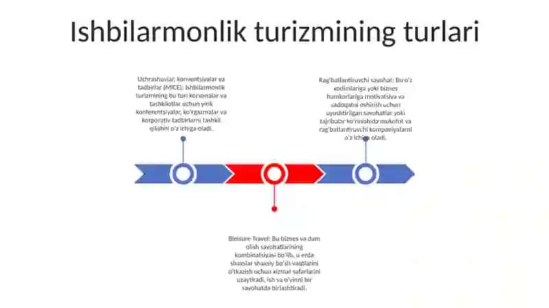 Ishga Aloqador Turizm 2