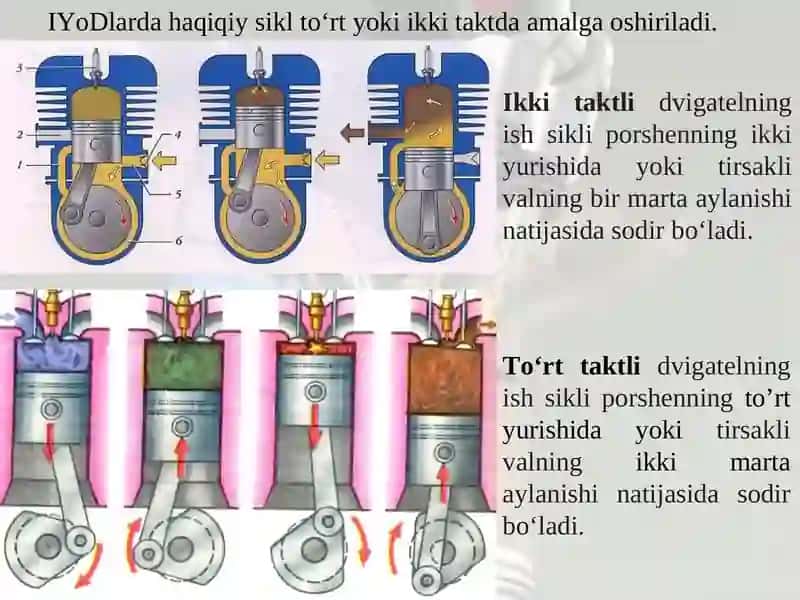 IYOD LARNING XAQIQIY SIKLLARI, EKSPLUATATSION XUSUSIYATLARINING ASOSIY KO’RSATKICHLARI 2