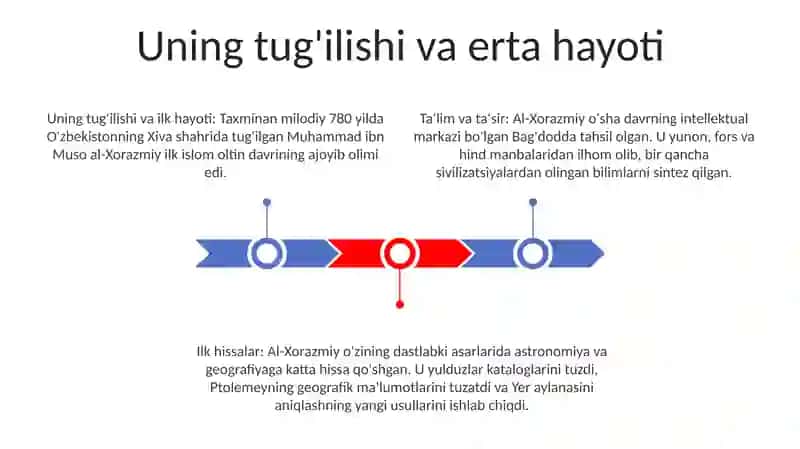 Al Xorazmiy Haqida Ham 2