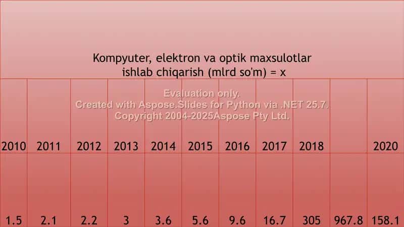 Ekonometrika fanidan mustaqil ish 2