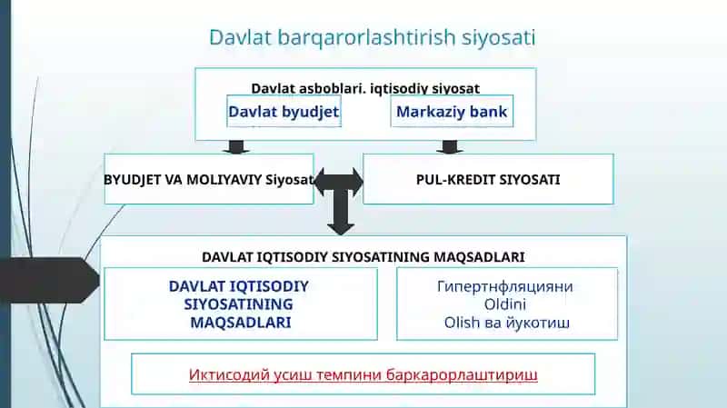Davlat iqtisodiy siyosati 2