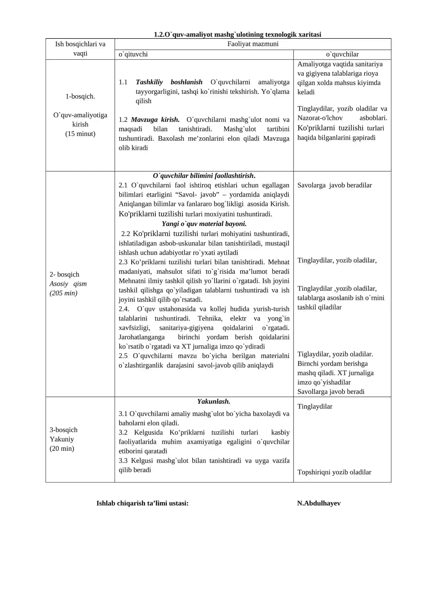 Ko'priklarni tuzilishi 2