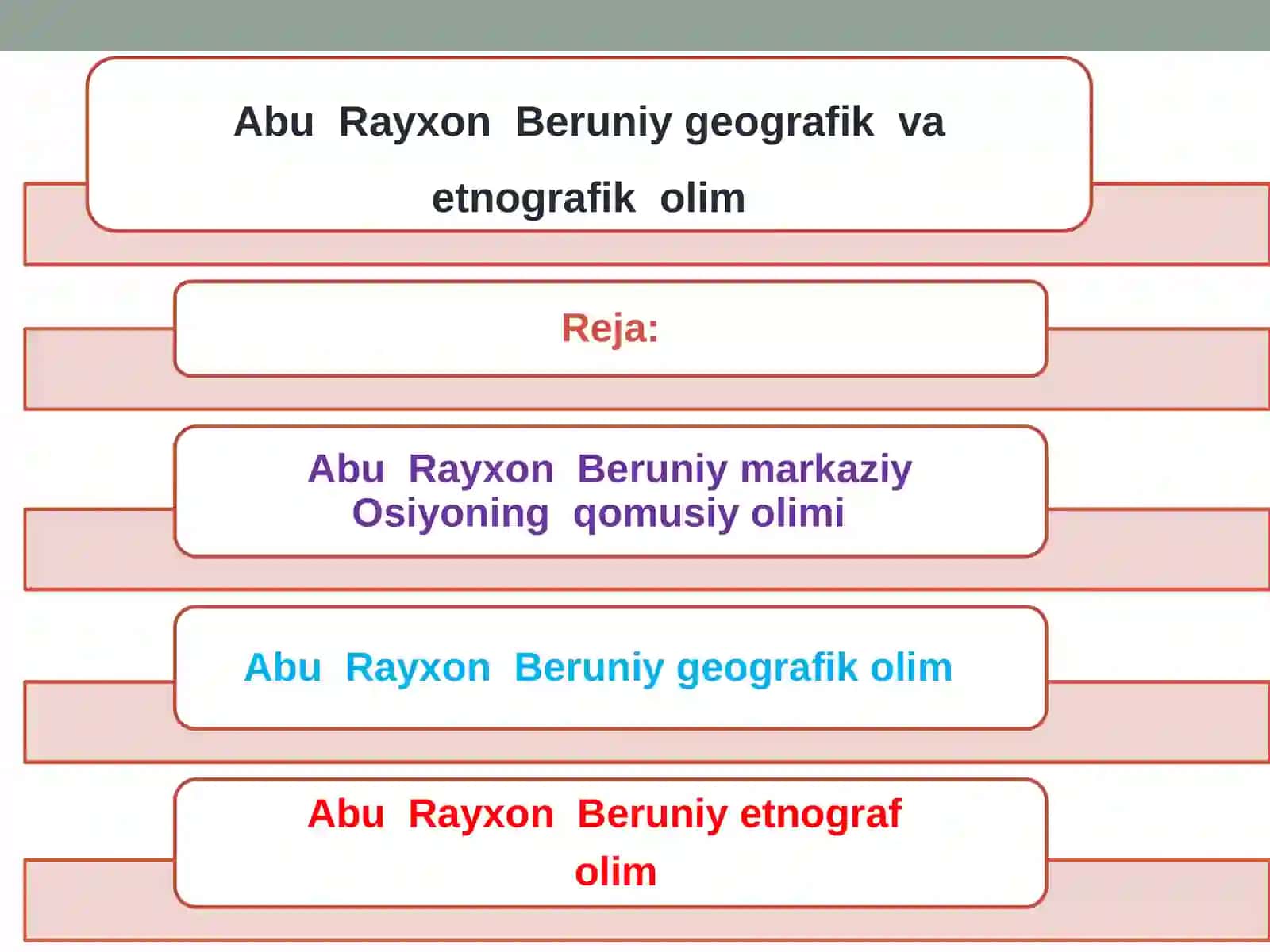 ABU RAYXON BERUNIY GEOGRAFIK VA ETNOGRAFIK OLIM 2