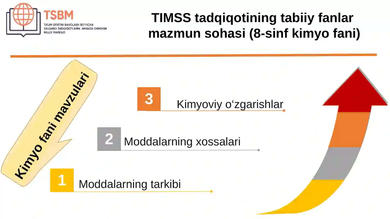 TIMSS xalqaro tadqiqotining tabiiy fanlar mazmun sohasi (8-sinf kimyo fani) 2