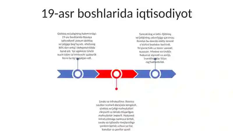 Xix Asrning Birinchi Yarmida Rossiyaning Iqtisodiy Rivojlanishi 2