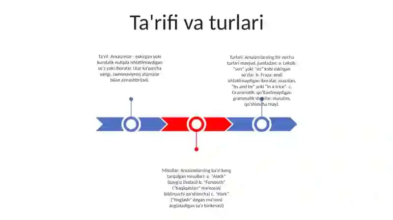Arxaizmlar 2