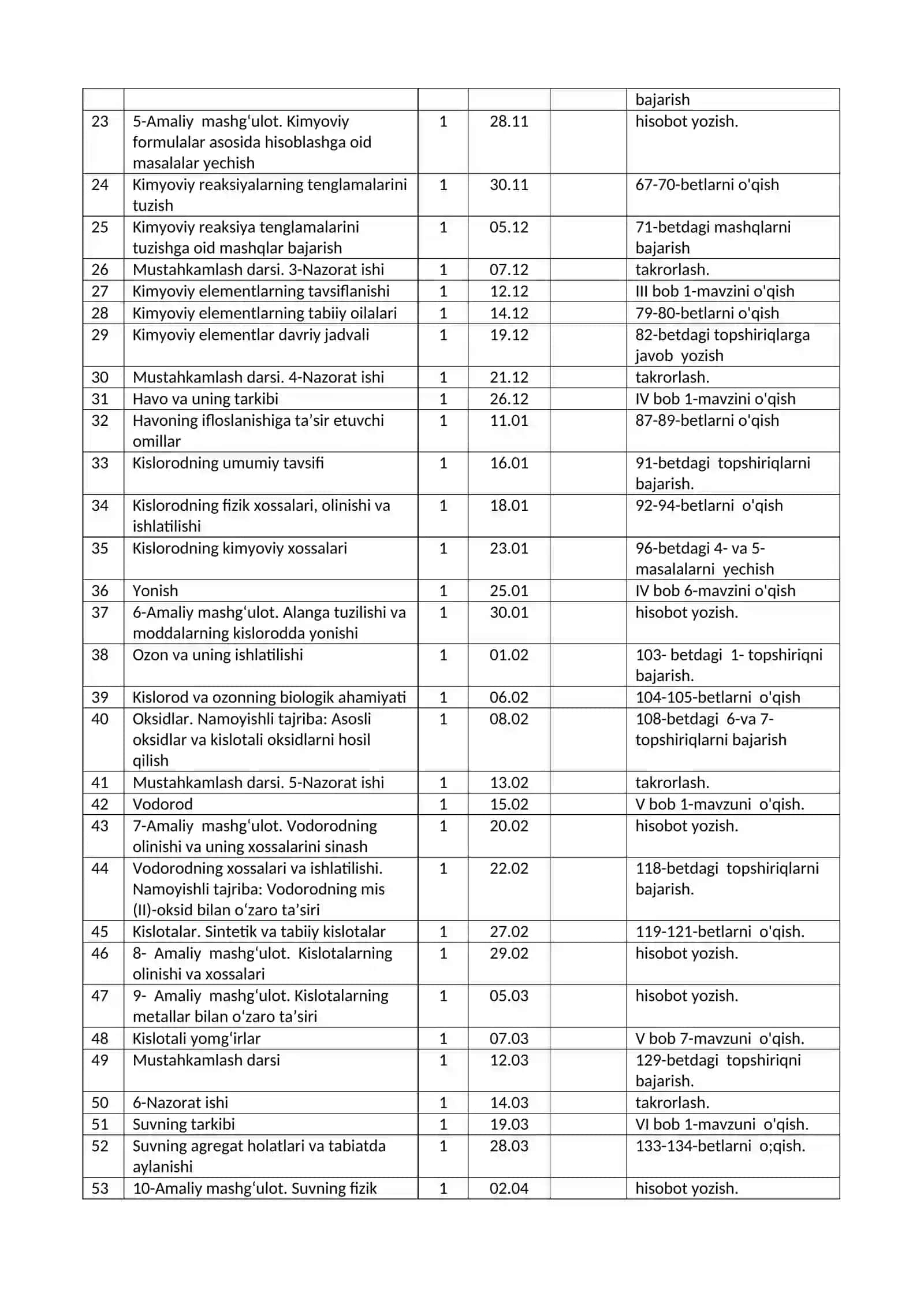 7-sinf kimyo ish reja 2
