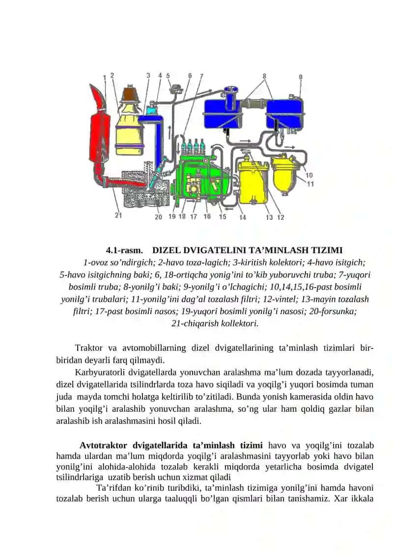 Dizel dvigatellar ta'minlash tizimi 2