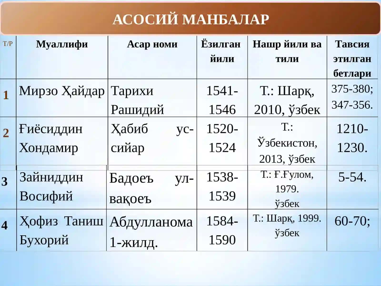 МОВАРОУННАҲРДА ШАЙБОНИЙЛАР СУЛОЛАСИНИНГ ҲУКМРОНЛИГИ 2